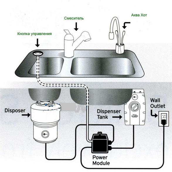 Схема монтажа для системы Aqua Hot InSinkErator AHC2200