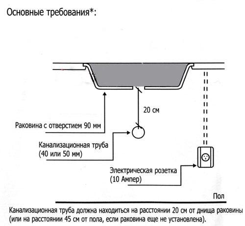 Схема встраивания для бытового измельчителя InSinkErator ISE200