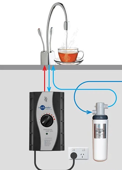 Система мгновенного приготовления кипяченой воды InSinkErator AquaHot ISE F-H4N1-BC-1-L preview 2