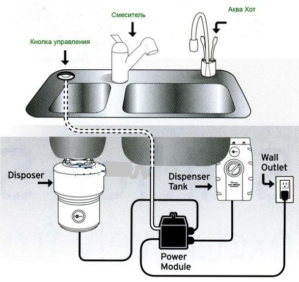 Схема монтажа для системы Aqua Hot InSinkErator AHC2180