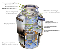 Измельчитель пищевых отходов InSinkErator ISE LC 50-13